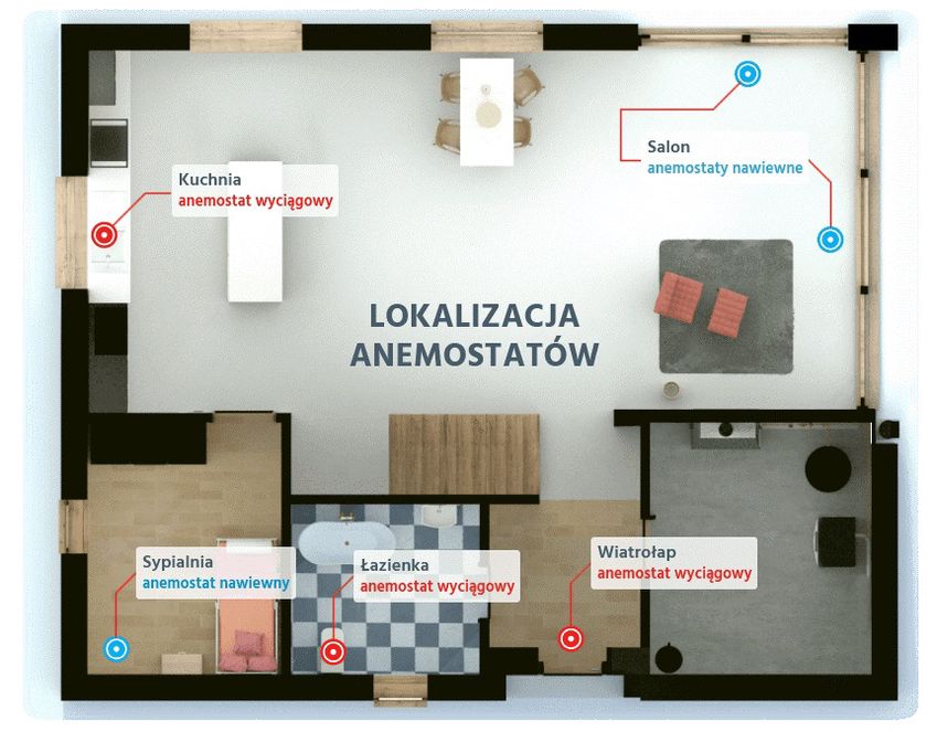 rozmieszczenie anemostatów w mieszkaniu